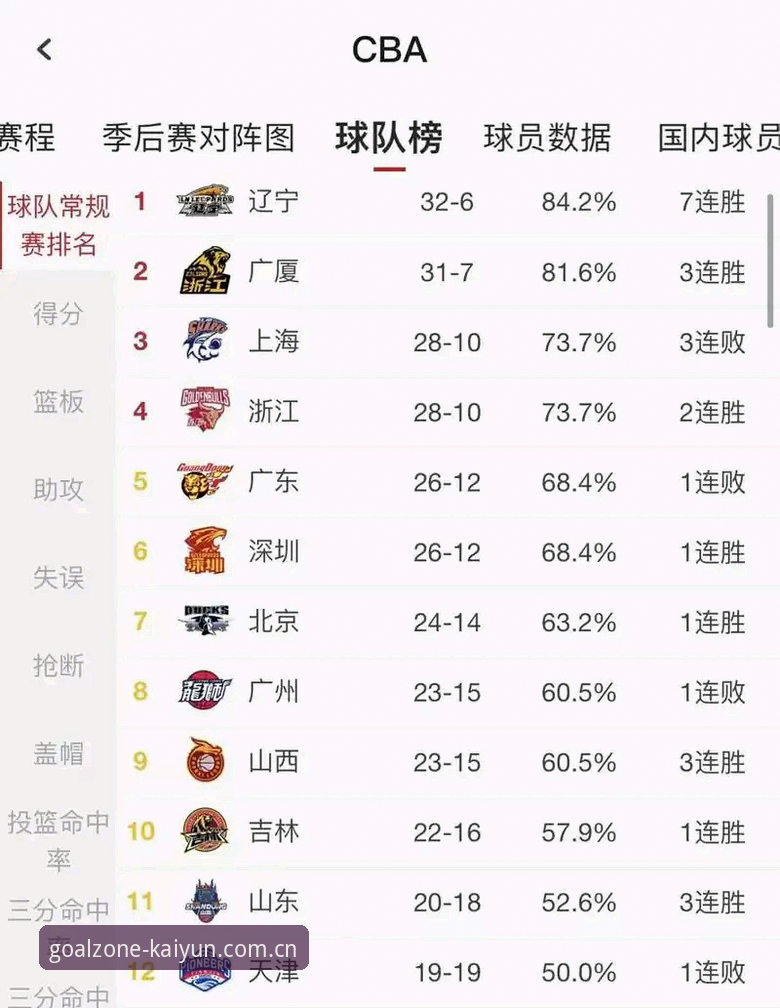 kaiyun篮球比分查询深度分析：kaiyun体育官网的数据链路、覆盖边界与常见误区全面解析