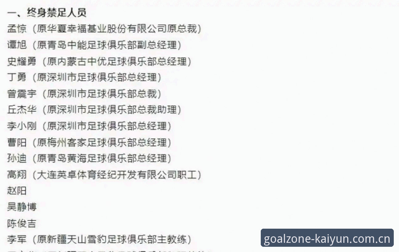 足协第三批禁足名单公布：3个维度解读65人受罚背后的行业洗牌